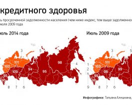 Россияне побили рекорд 2009 года по просроченным кредитам