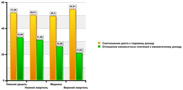 этот что такое обслуживание кредита долга забываешь