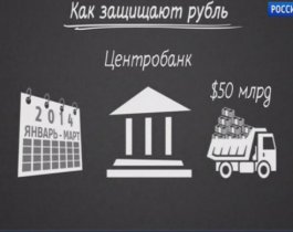 Личные деньги: как заработать на падении рубля?